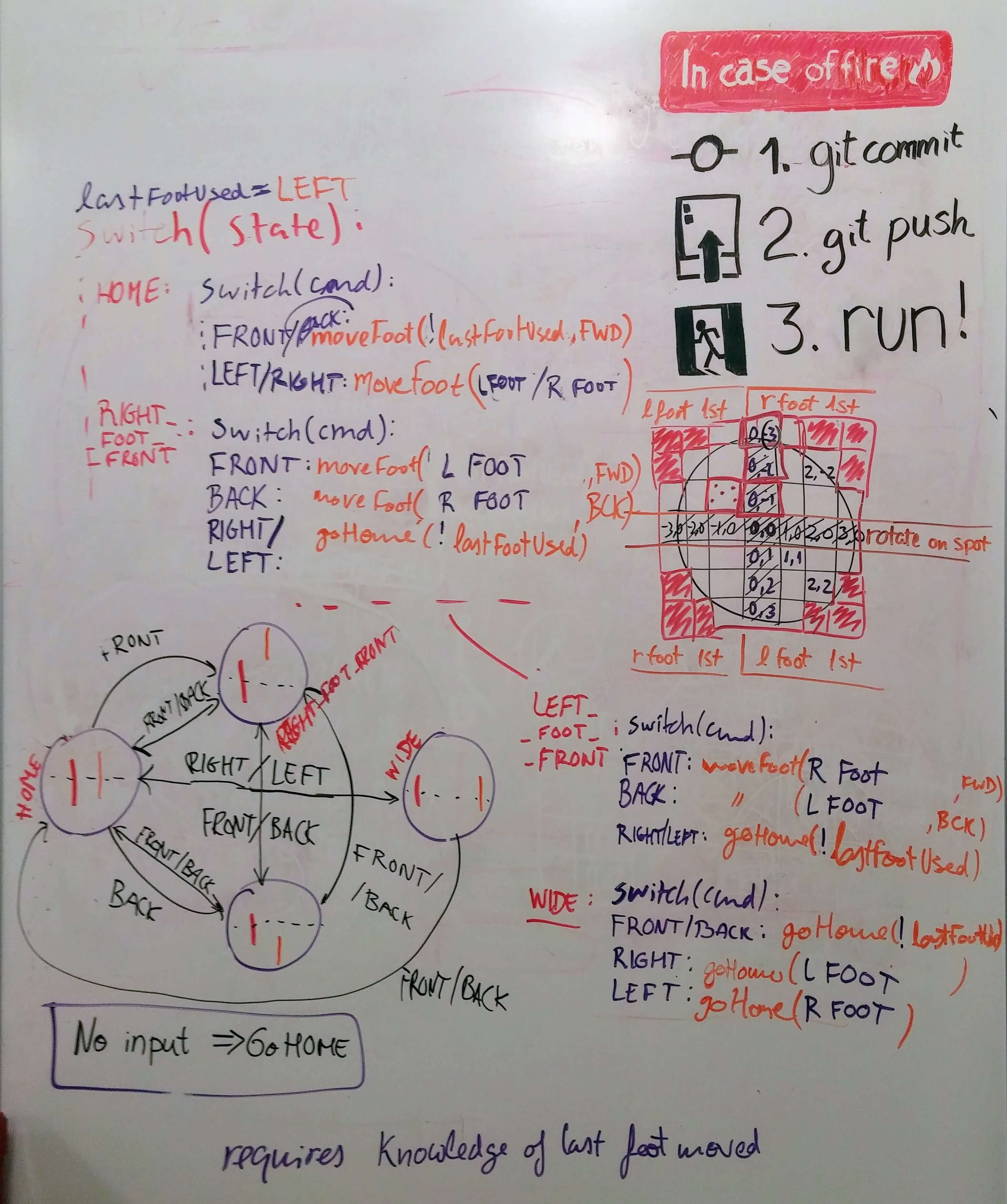 White board with pseudocode