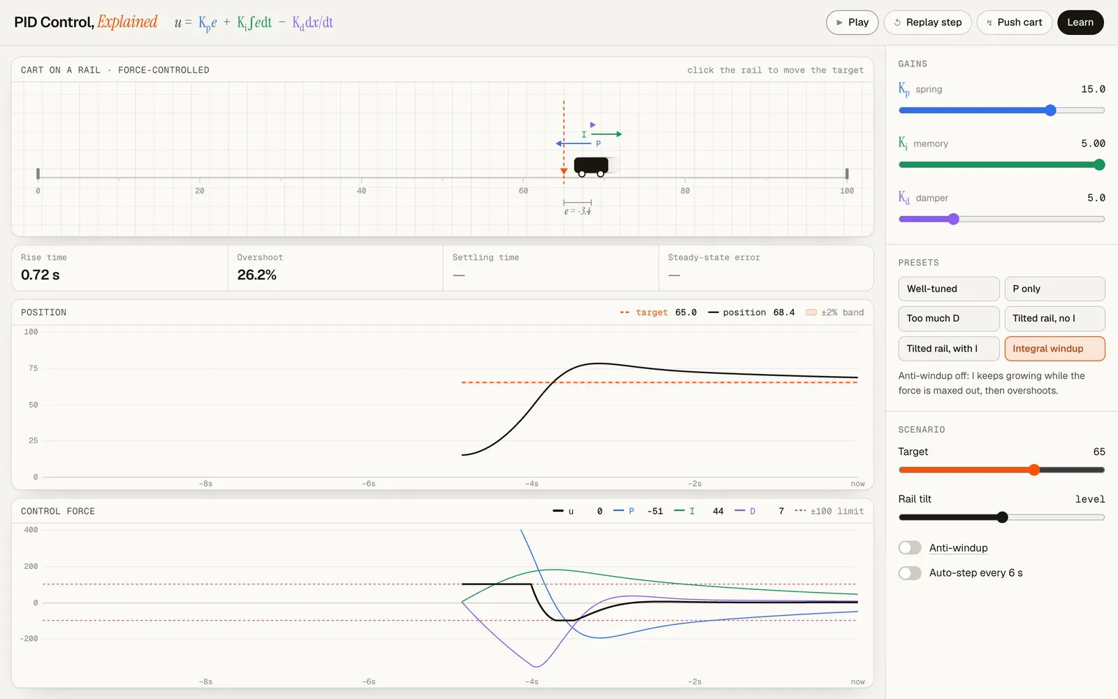 The PID demo with a cart on a rail, gain sliders, and an explanatory side panel.