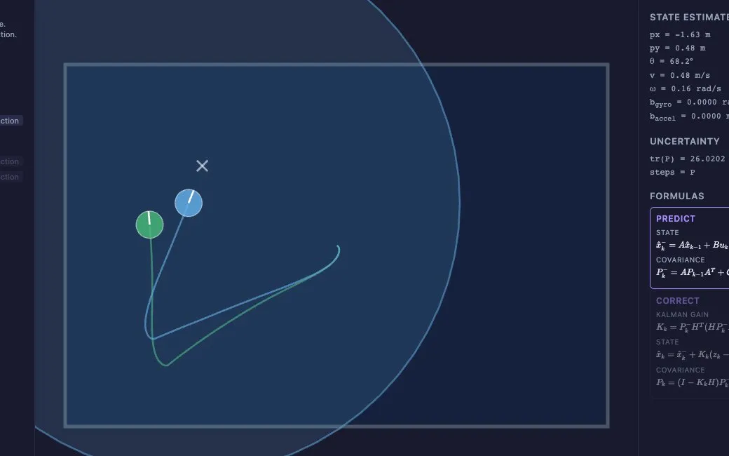 A robot vacuum's true path and filter estimate diverging inside a room, with an uncertainty ellipse.