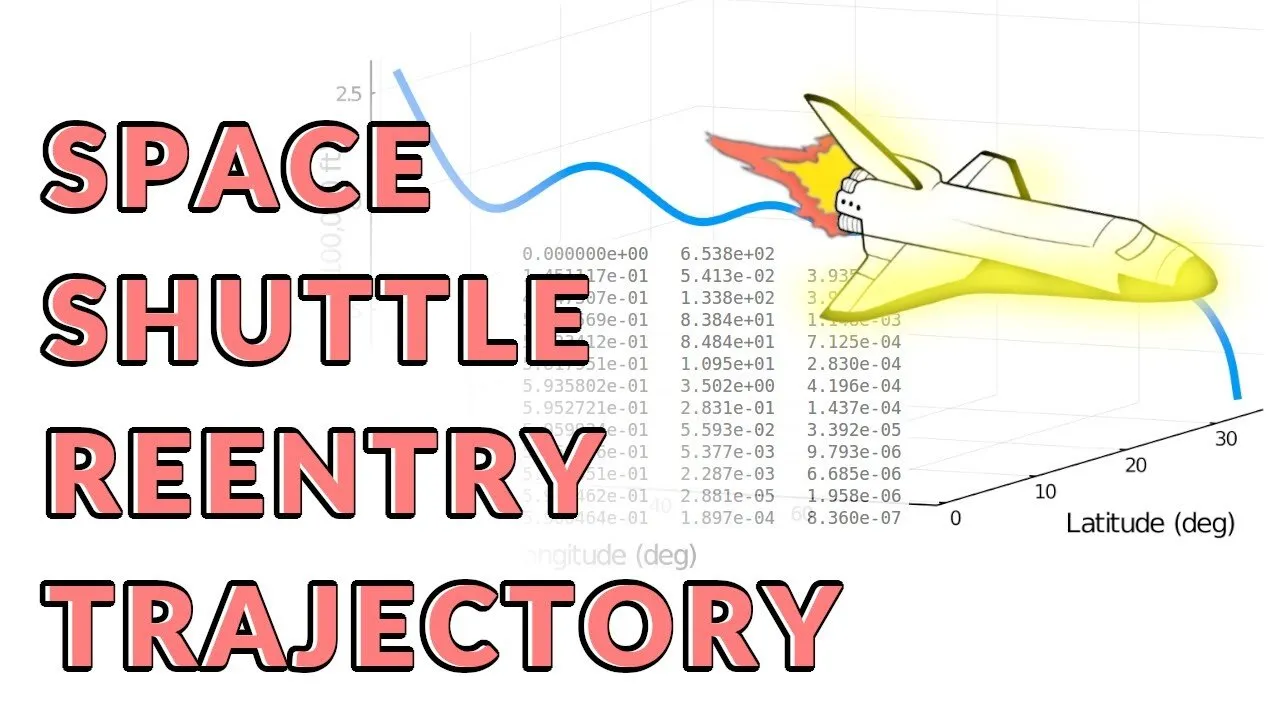 Title card reading "Space Shuttle Reentry Trajectory" over a plot of the descent.